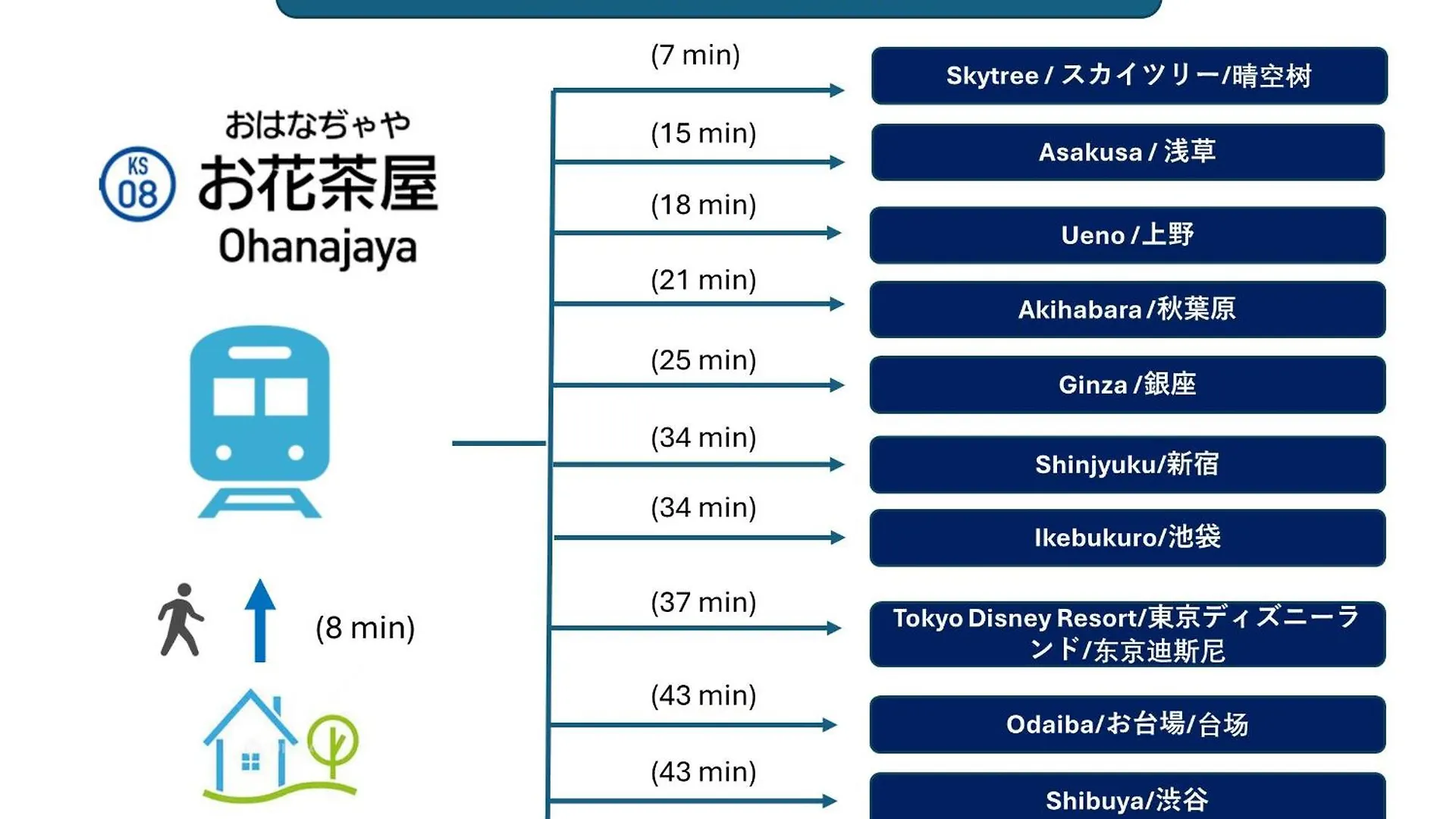 120平米 5Br House, Near Ueno And Asakusa, Parking 2间浴室5室1厅 Tōkyō